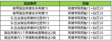 王者荣耀改名卡免费领 改名卡免费获得方法介绍