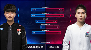 王者荣耀QGhappy和Hero哪支战队更强?QGhappy为什么输给Hero?