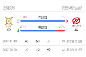 王者荣耀kpl比赛3月29日XQ对战JC赛事前瞻：XQ主场能赢JC?