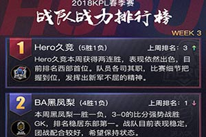 王者荣耀2018kpl春季赛最新战队战力排行榜 Hero久竞暂居第一