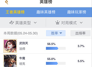 王者荣耀英雄胜率排行榜(5.24~5.30)：武则天胜率下降项羽逆袭