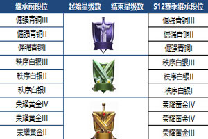 王者荣耀s12赛季段位星数介绍 新赛季段位怎么继承
