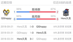 2018kpl秋季赛10月19日QGhappy VS Hero久竞直播地址：QG双杀Hero复仇?