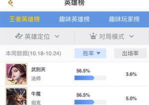王者荣耀英雄胜率榜(10.18-10.24)：杨玉环遇见飞天即将上线胜率却倒数