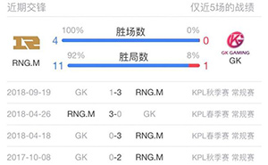 2018kpl秋季赛11月2日 GK VS RNGM前瞻：RNGM拒绝3连败