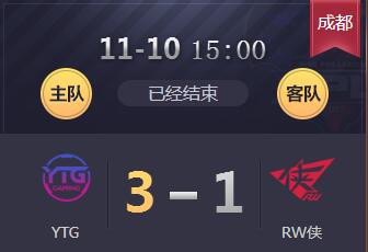 2018kpl秋季赛11月10日 YTG 3:1 RW侠 RW侠丢掉关键一分晋级难度大