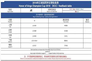 冬季冠军杯QGhpapy VS JC 第七局巅峰对决官方说明 QG终于不用背锅了