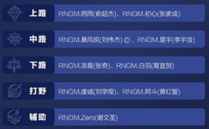 2019kpl春季賽RNGM實(shí)力怎么樣?RNGM變強(qiáng)還是變?nèi)趿?
