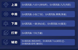 2019kpl春季賽BA黑鳳梨實(shí)力怎么樣?BA黑鳳梨還能創(chuàng)造連勝嗎?
