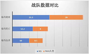 王者荣耀3月14日比赛XQ和Hero久竞谁会赢?XQ阿泰会出场吗?