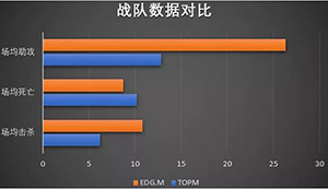 2019kpl春季赛3月14日EDGM VS TOPM前瞻：EDGM碾压TOPM?