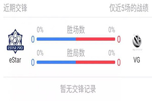 2019kpl春季赛eStarPro对阵VG的比赛前瞻：eStarPro要再拿五杀?