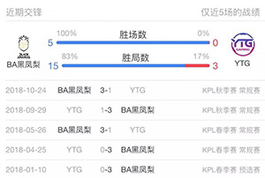 2019kpl春季赛3月21日BA VS YTG前瞻：YTG为首胜硬刚BA