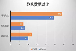 王者荣耀3月21日RW侠和EDGM谁会赢?老帅要出场了?