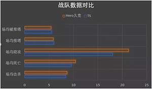 2019kpl春季赛3月22日TS vs Hero久竞看点：Hero 想要连胜?