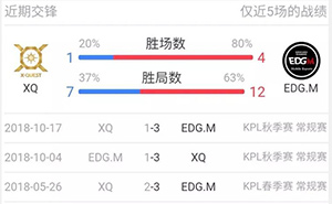 王者荣耀3月27日XQ和EDGM比赛前瞻 阿泰会到现场吗?