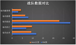 王者荣耀3月28日比赛RW侠和Hero久竞哪支队伍赢?RW侠要拿6连胜?