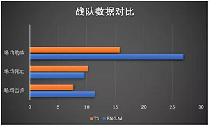 2019kpl春季赛3月28日RNGM VS TS前瞻：RNGM冲榜成功?