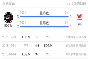 2019kpl春季赛3月29日EDGM VS WE前瞻：EDGM要送WE两连败?