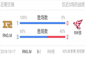 王者荣耀4月3日RW侠 VS RNGM前瞻：RW侠8连胜稳了?