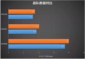 2019kpl春季賽4月4日QGhappy VS VG賽前看點(diǎn)：VG首勝有望?