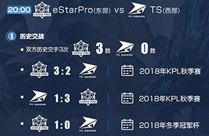 2019kpl春季赛4月24日eStarPro VS TS前瞻：eStarPro为季后赛练兵拿新套路?