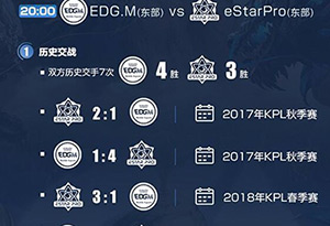 2019kpl春季赛4月30日EDGM VS eStarPro前瞻：EDGM获胜可晋级