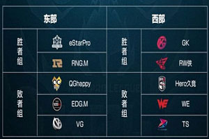 王者榮耀2019kpl春季賽總決賽在哪里 總決賽地點(diǎn)和時間