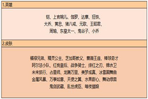 王者荣耀8月27日英雄碎片换哪个英雄好?8月27日英雄碎片商店皮肤大全