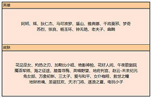 王者荣耀9月3日皮肤碎片换什么好?9月3日皮肤碎片商店有什么皮肤?