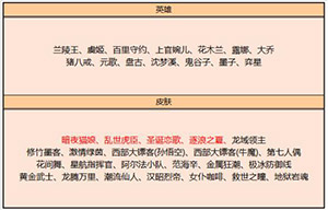 王者榮耀10月10日英雄碎片換什么好?10月10日英雄碎片換英雄攻略