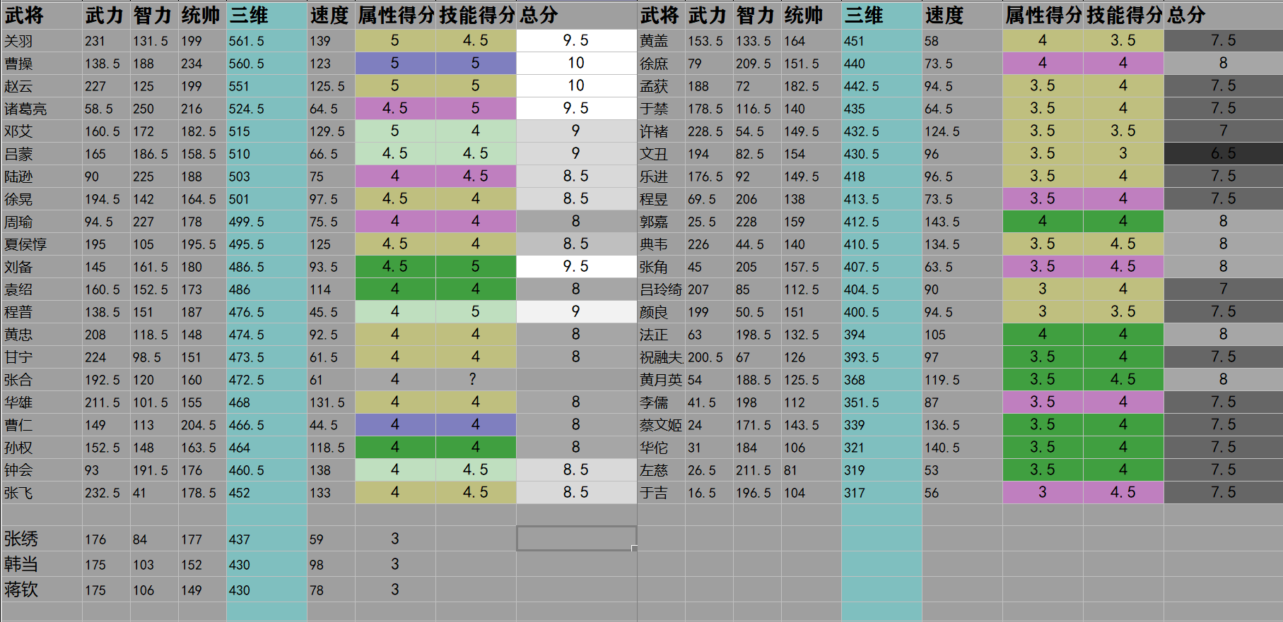 三国志战略版神将排行 三国志战略版神将大全