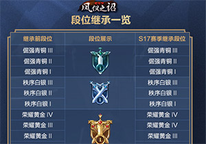 王者荣耀s18赛季段位怎么继承?s18段位继承表官方