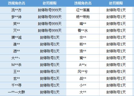 三国志战略版账号被封怎么办?三国志战略版账号申诉地址是什么?