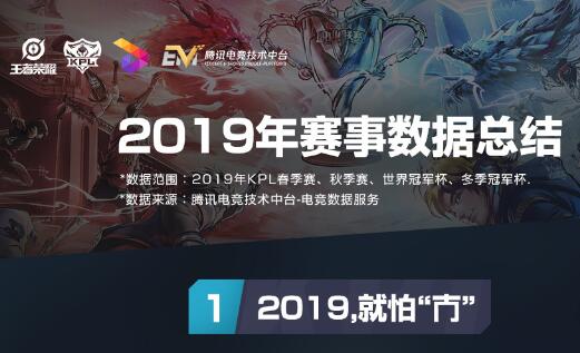 王者荣耀2019赛事数据汇总 打出最高伤害数据的选手是他