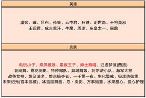 王者荣耀2月25日皮肤碎片怎么换?2月25日皮肤碎片兑换攻略