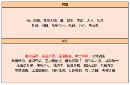 王者荣耀9月8日皮肤碎片换什么好?2020.9.8皮肤碎片商店列表