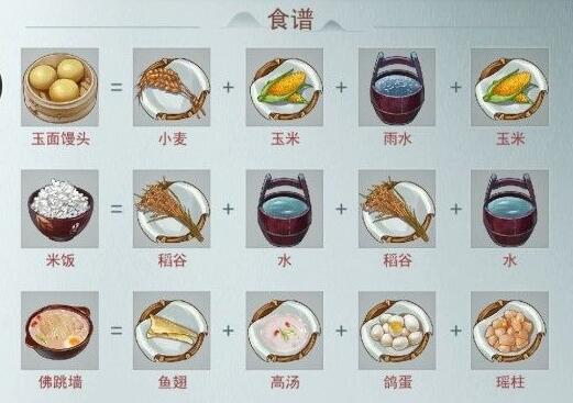 江湖悠悠食谱有哪些?江湖悠悠烹饪合成公式