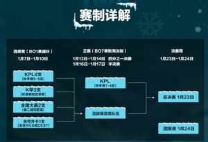 王者荣耀2020冬季冠军杯选拔赛哪些队伍参加?2020冬冠选拔赛规则