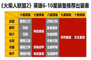 火柴人联盟2什么套装好 套装推荐攻略